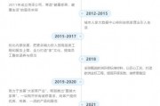 十周年杨彪爆料了吗视频,独家视频内容大起底
