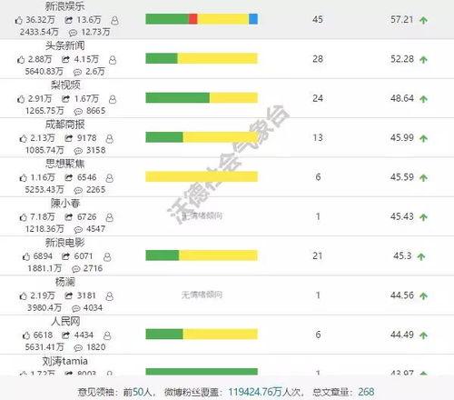 娱乐吃瓜公司排行榜最新,揭秘幕后势力风云变幻